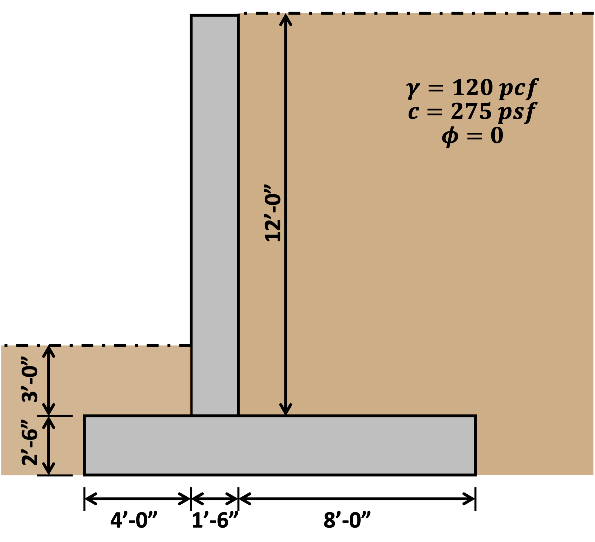 Soil Mechanics: Lateral Earth Pressure