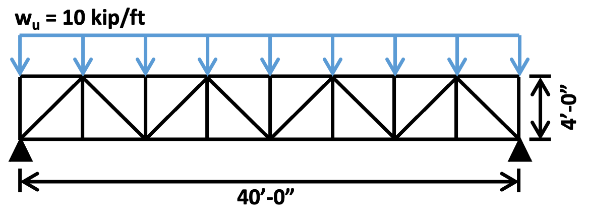 Structural Mechanics: Trusses