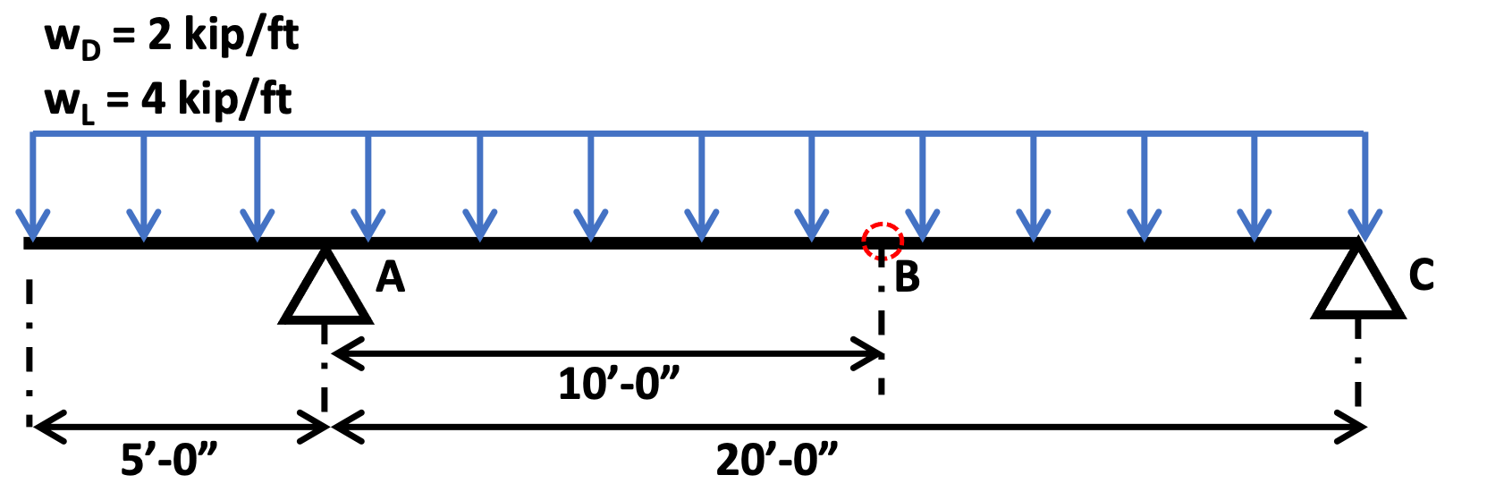 Structural Mechanics: Shear