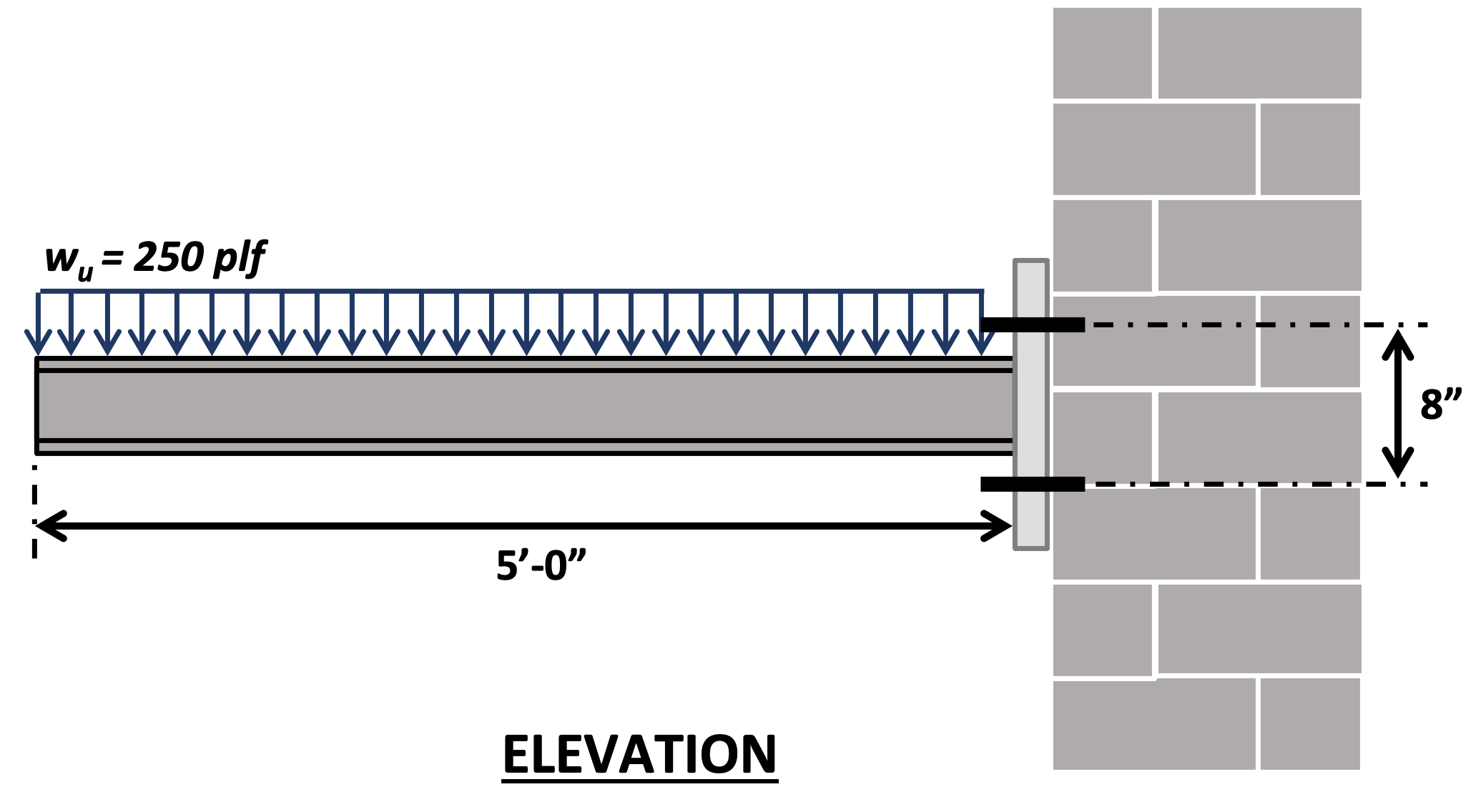 Structural Mechanics: Beams