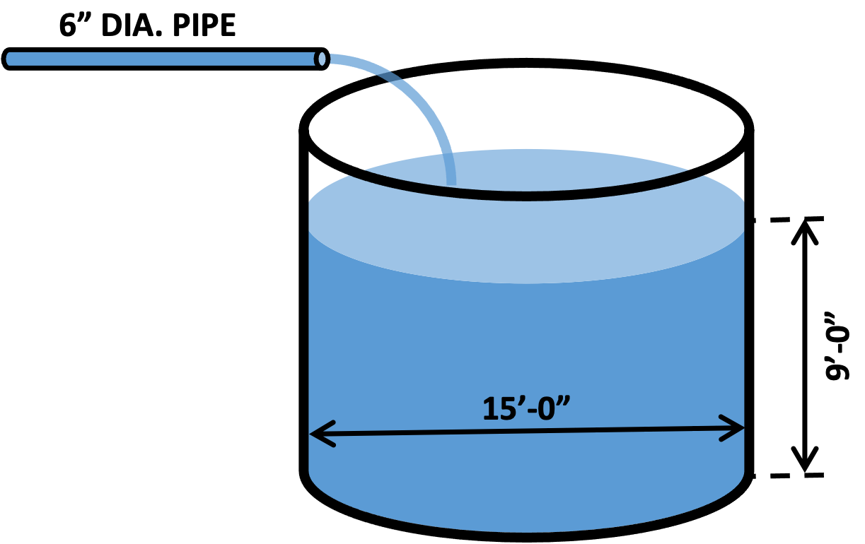 Hydraulics and Hydrology: Energy and/or continuity equation